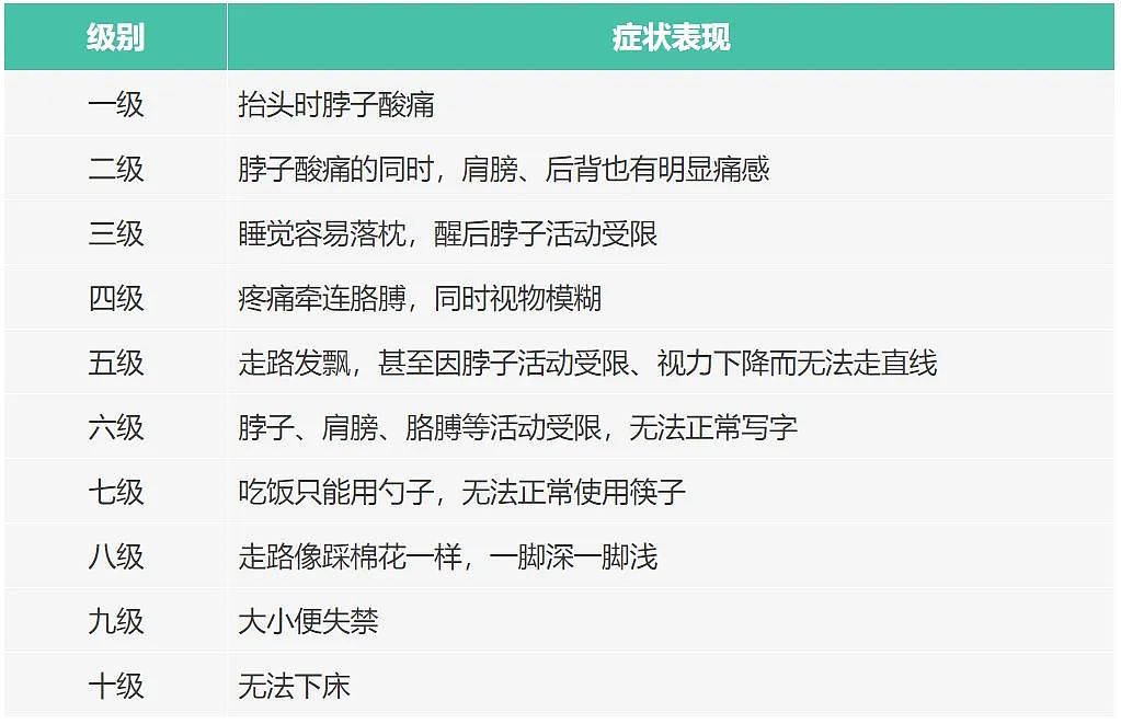 19岁小伙突然高位瘫痪,事后痛哭懊悔!医生:这个常见动作害了不少人,快自查(组图) - 4