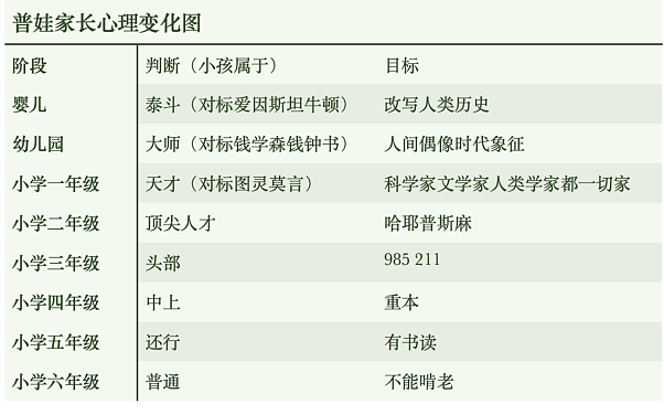 为什么10岁小孩失去朋友圈晒娃价值？（组图） - 15