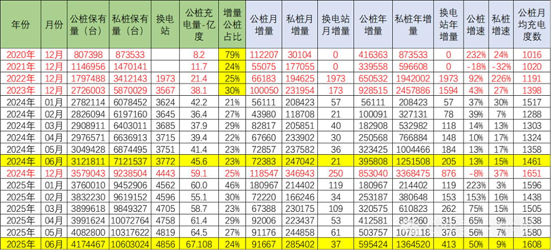 马斯克裁掉的超充天团，在欧洲引发行业地震！却和中国差了十万八千里？（组图） - 3
