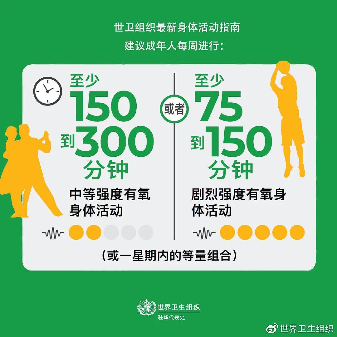 每天在这个时间段运动，心血管获益最大（组图） - 5