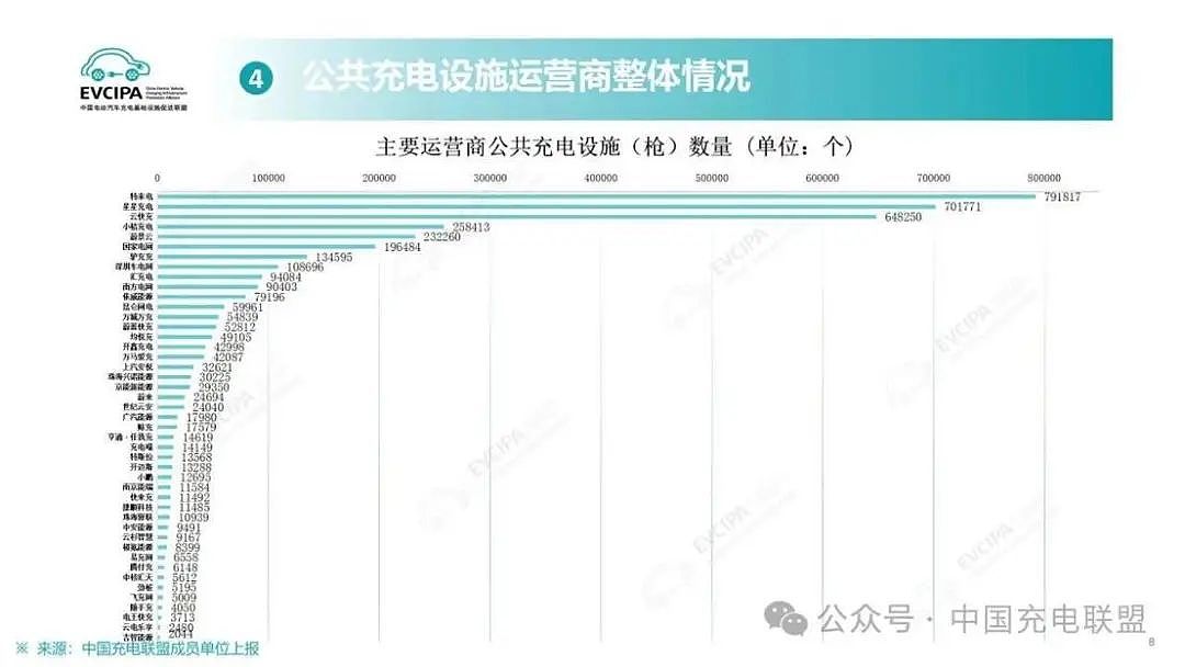 马斯克裁掉的超充天团，在欧洲引发行业地震！却和中国差了十万八千里？（组图） - 18