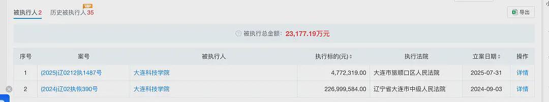 大连一高校被曝全员停发工资，被执行总金额超35亿元，校方最新回应（组图） - 3