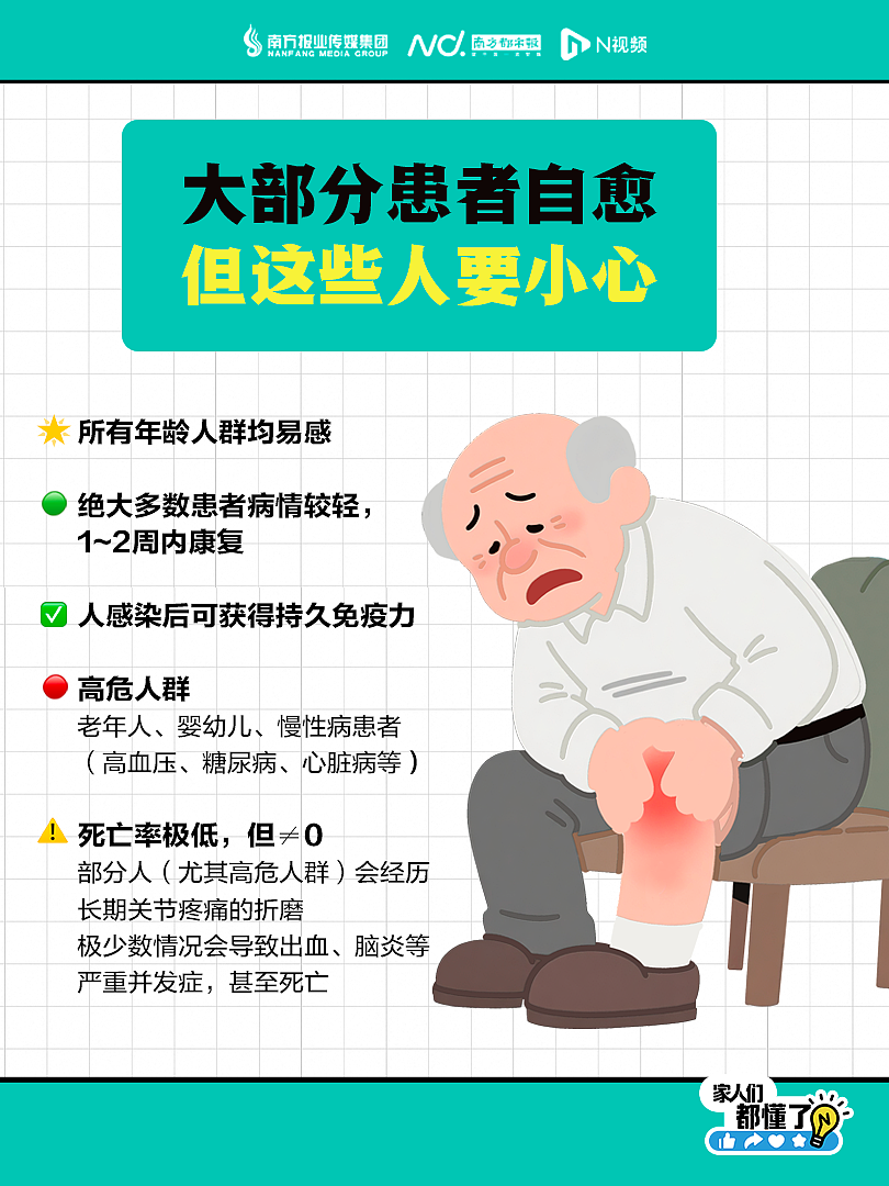 广东新增336例基孔肯雅热，涉15地市！最新通报（组图） - 4