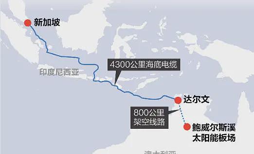 新加坡人的艰难选择：“去悉尼还是回新加坡？”（组图） - 5
