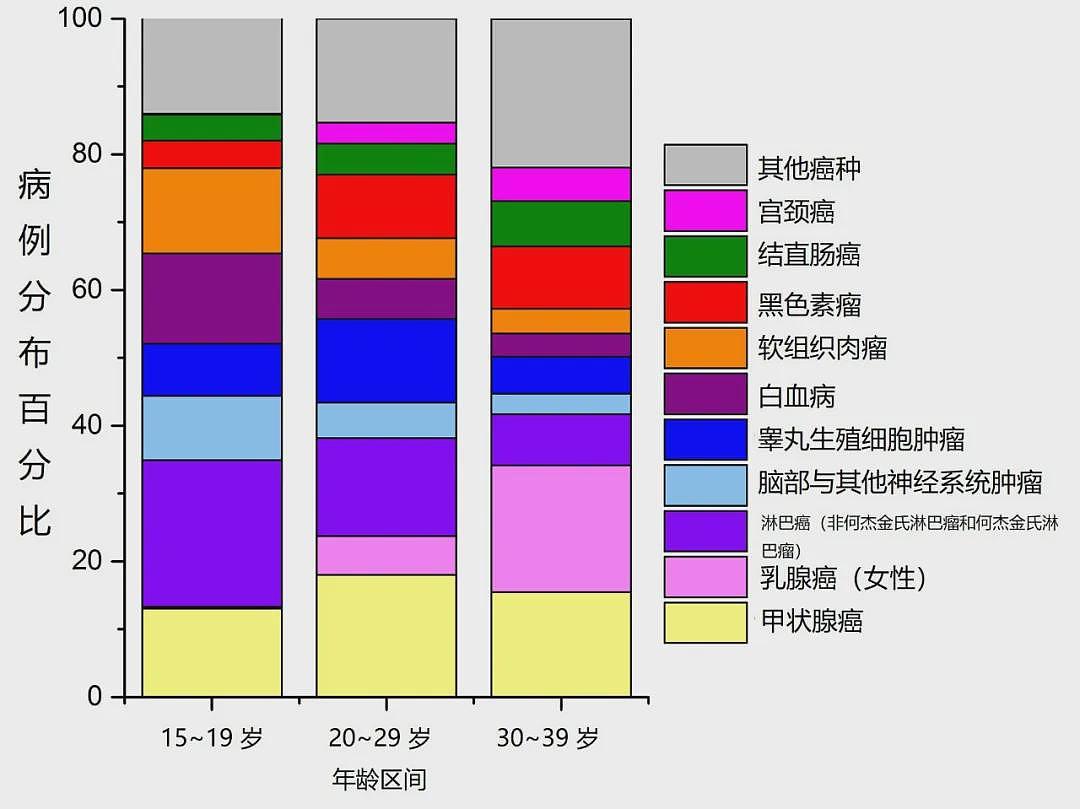 中国女留学生确诊患癌，索赔7.18亿元！曾无防护接触农药超7000小时，美国知名大学回应（组图） - 5