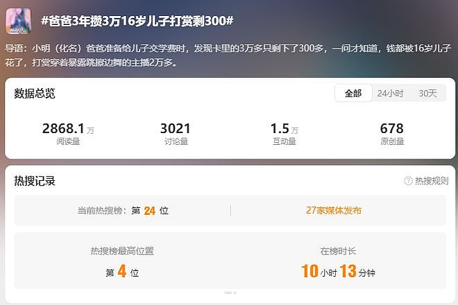 16岁少年花光父亲3年积蓄,打赏“擦边主播”!父亲交学费时才发现仅剩300元(组图) - 1