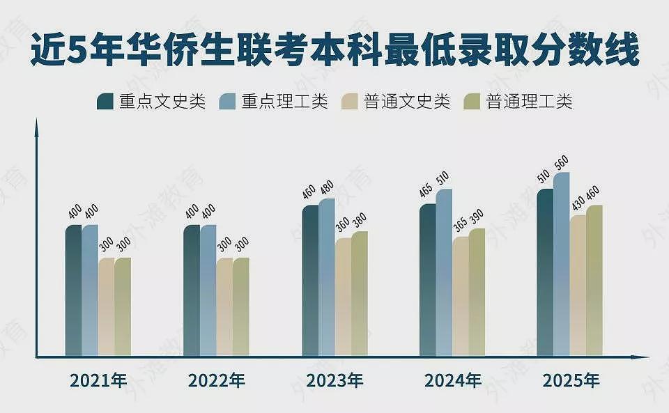 这条“躺”进985、211的捷径，要没了（组图） - 3