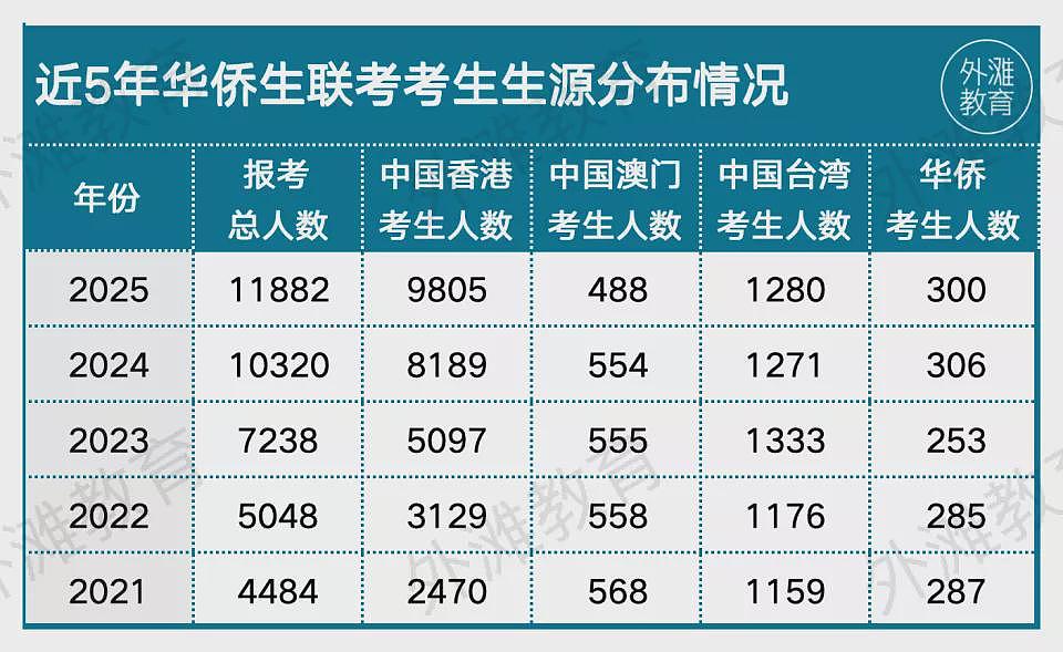 这条“躺”进985、211的捷径，要没了（组图） - 7