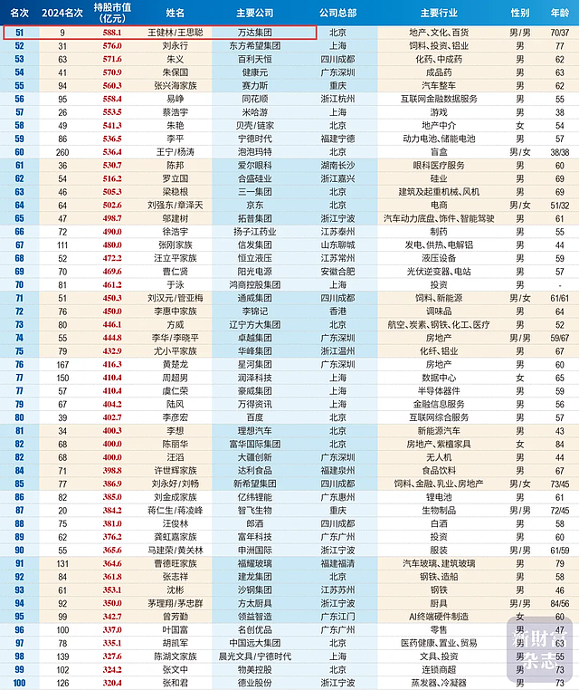 王健林现身，瘦成“皮包骨”，判若两人（组图） - 7