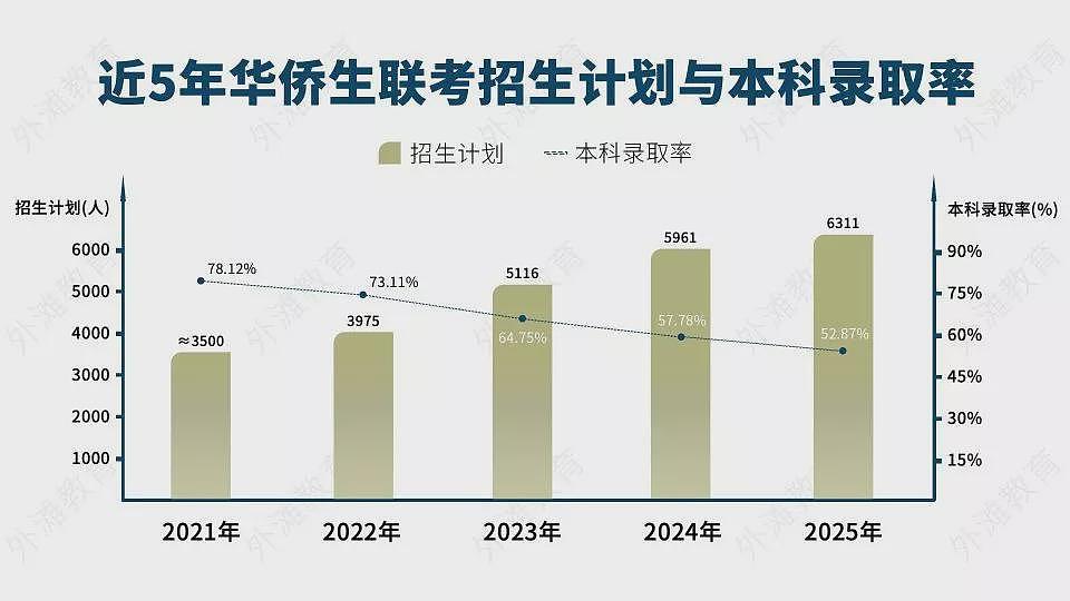 这条“躺”进985、211的捷径，要没了（组图） - 6