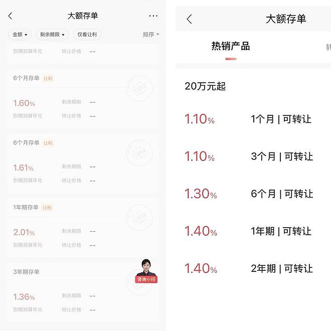 A股升温大额存单转让潮再现,有人4.65%利息都不要了(组图) - 3