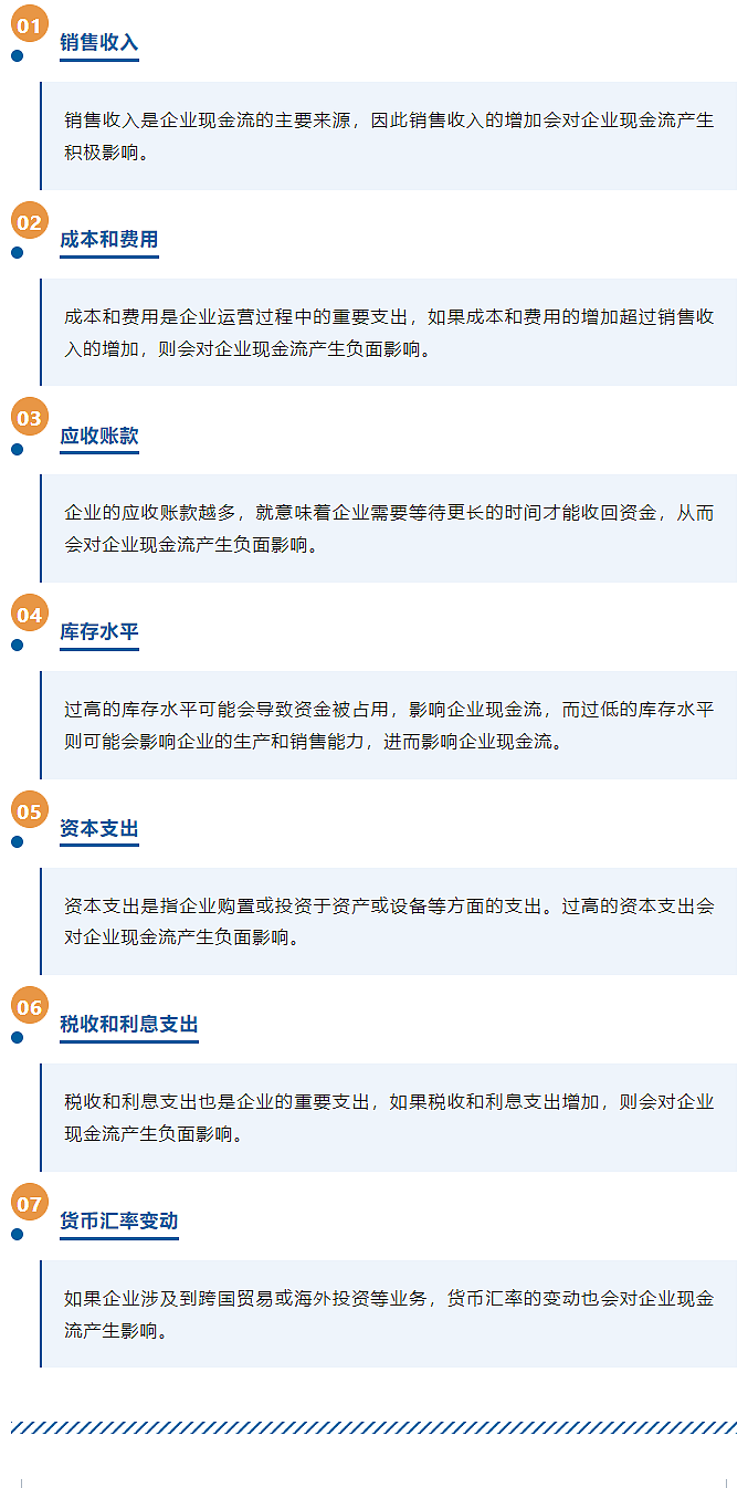 面对全球经济下行，企业如何保住现金流（组图） - 2