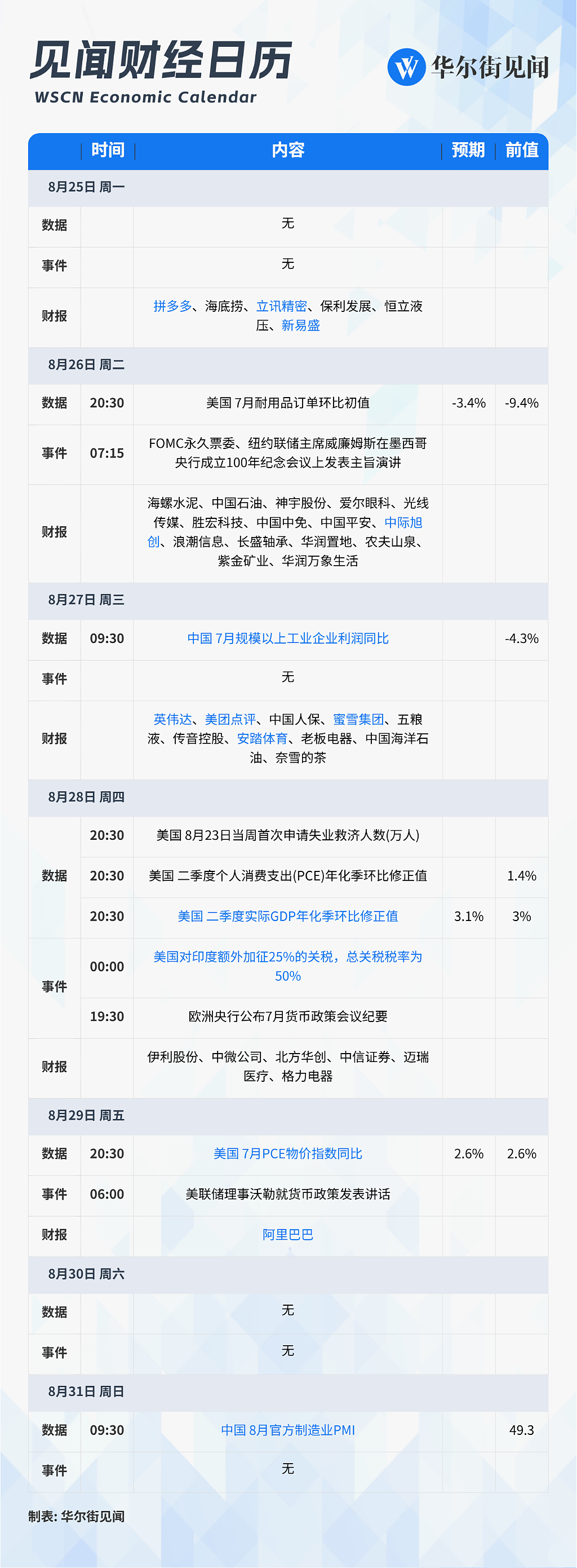 下周重磅日程：“全市场最重要的财报”来了（组图） - 1
