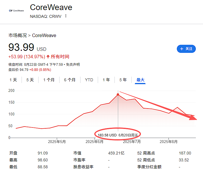 AI基建狂潮--让华尔街“假也不休”，为五年后不知道是什么的技术，进行20-30年期限的融资（组图） - 7