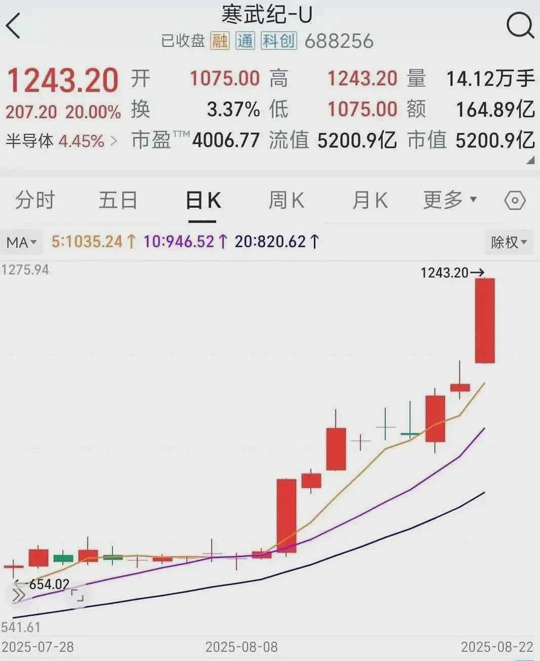 DeepSeek一句话，沪指重回3800（组图） - 7