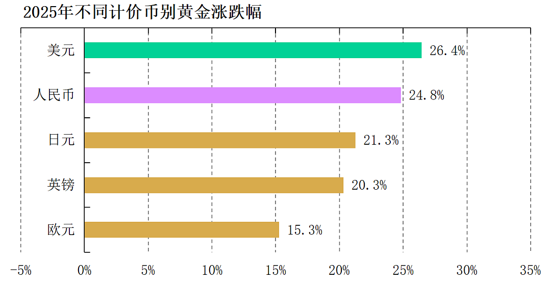 「黄金+」：你投资组合的压舱石（组图） - 5