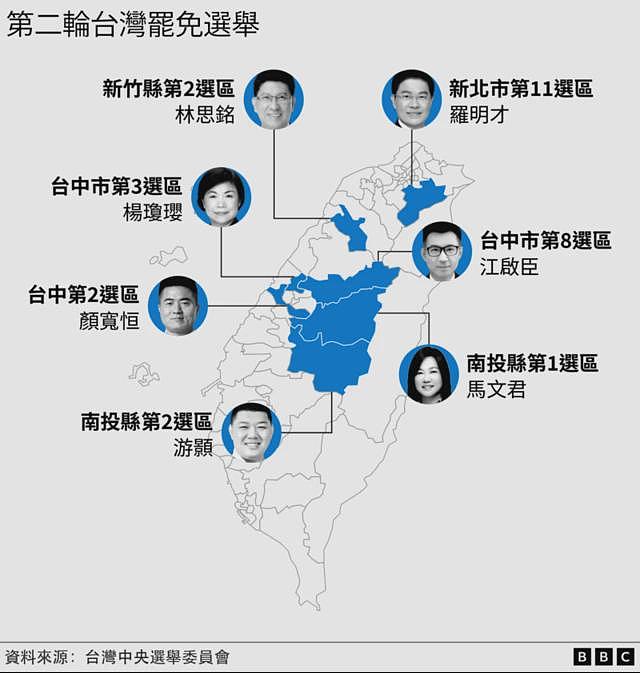 “台湾大罢免”接近尾声：女性为何成为这场运动的主要参与者（组图） - 2
