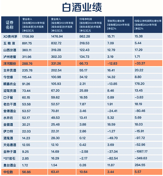 真慌了!一线价格崩盘,二线卖不动,白酒三巨头还剩几个挺得住?(组图) - 11