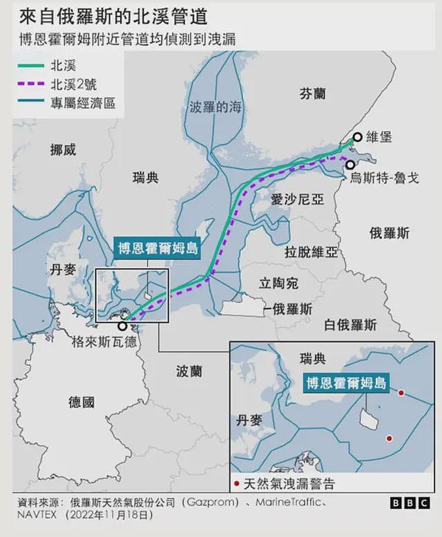 “北溪2号”爆炸案:一名乌克兰人在意大利被捕(组图) - 2