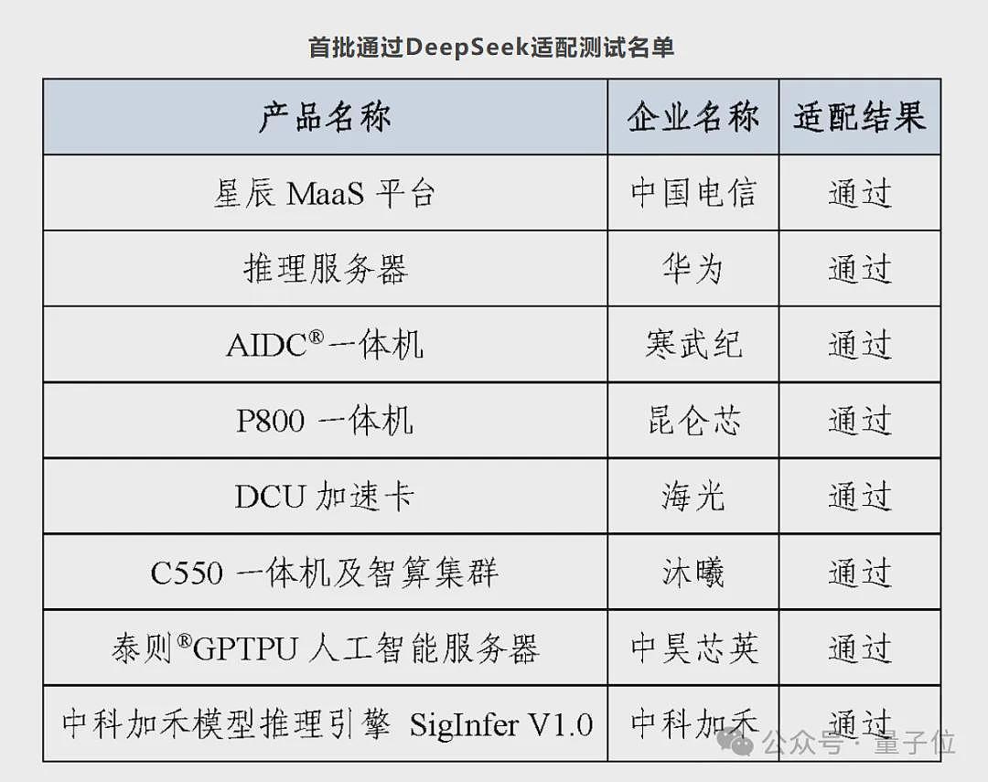 8个字引爆国产芯片！UE8M0 FP8到底是个啥？（组图） - 11