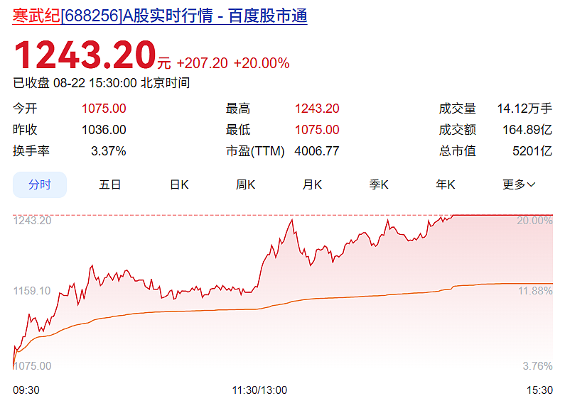 8个字引爆国产芯片！UE8M0 FP8到底是个啥？（组图） - 3