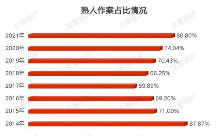 SHE成员自曝遭性侵,比陌生人更可怕的,是身边人:93%的强奸犯都是熟人(组图) - 5