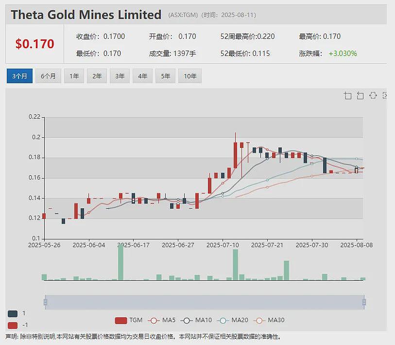 年涨5倍Artrya (ASX：AYA) Salix冠状动脉斑块模块通过美国FDA审批（组图） - 9