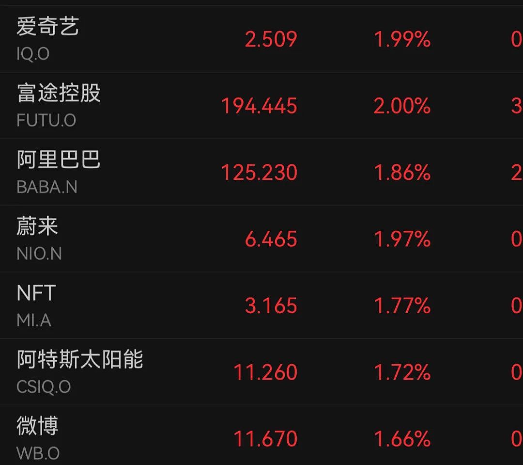 中国资产深夜拉升,加密货币集体大跌,超16万人爆仓(组图) - 6