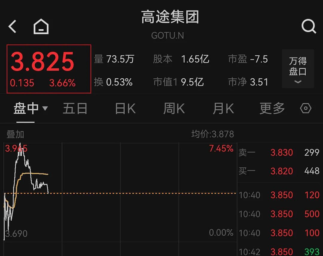 中国资产深夜拉升,加密货币集体大跌,超16万人爆仓(组图) - 5
