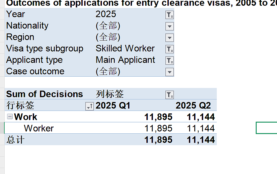 英国公布2025第二季度签证数据，白皮书公布后英国移民何去何从？（组图） - 5