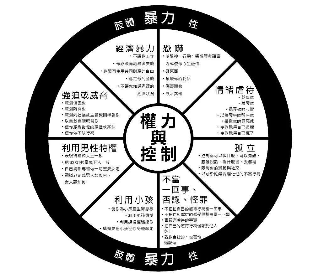 家庭暴力不止肢体暴力那么简单（组图） - 4