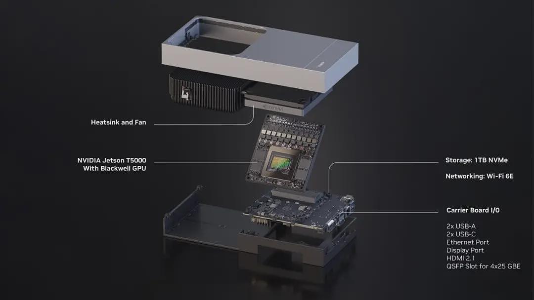售价2万5!英伟达推出机器人“最强大脑”:AI算力飙升750%配128GB大内存,宇树已经用上了(视频/组图) - 2
