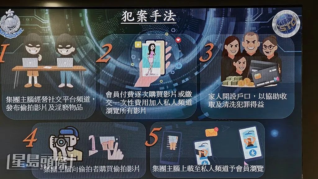 香港惊现“N号房”事件！10人落网，背后还有9000人…（组图） - 5
