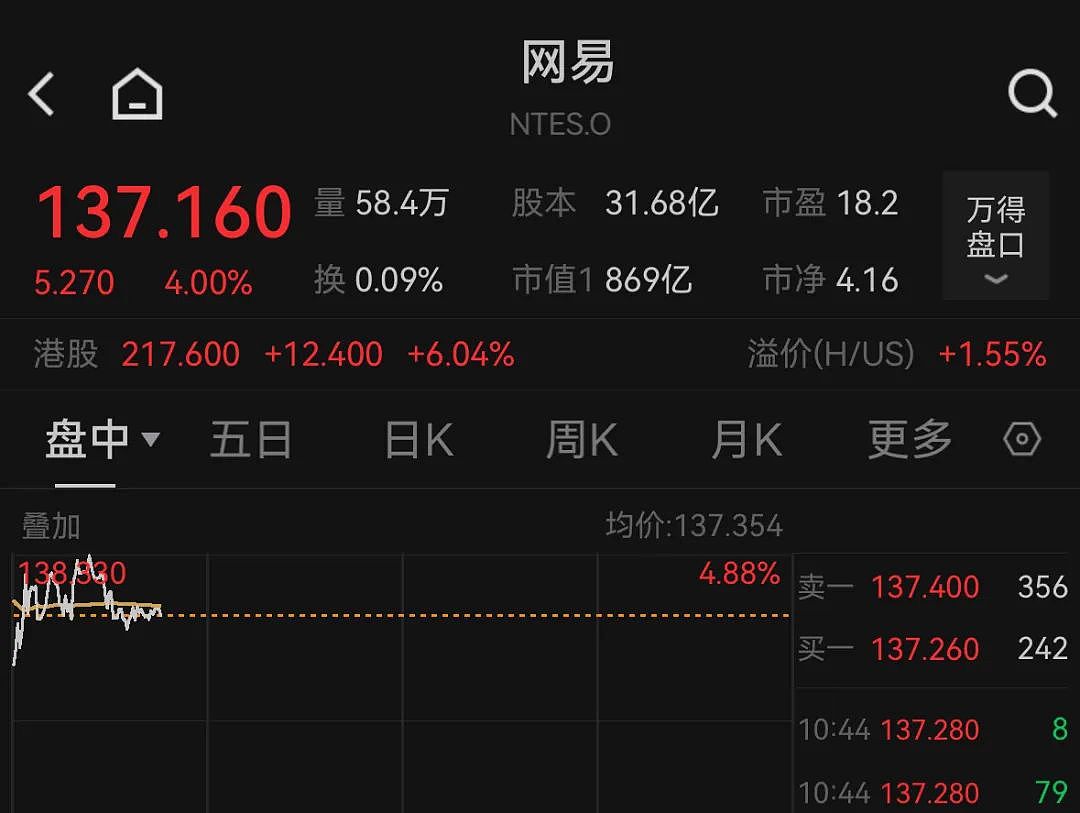 中国资产深夜拉升,加密货币集体大跌,超16万人爆仓(组图) - 4
