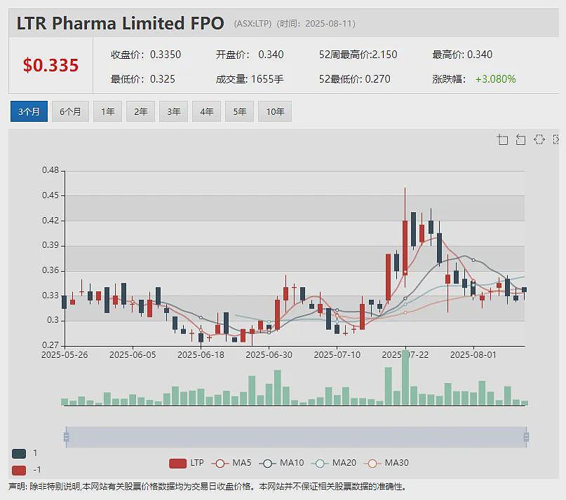 年涨5倍Artrya (ASX：AYA) Salix冠状动脉斑块模块通过美国FDA审批（组图） - 11