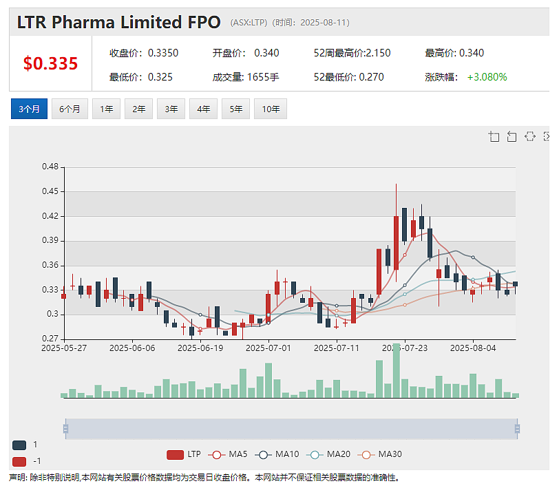 年涨5倍Artrya (ASX：AYA) Salix冠状动脉斑块模块通过美国FDA审批（组图） - 8