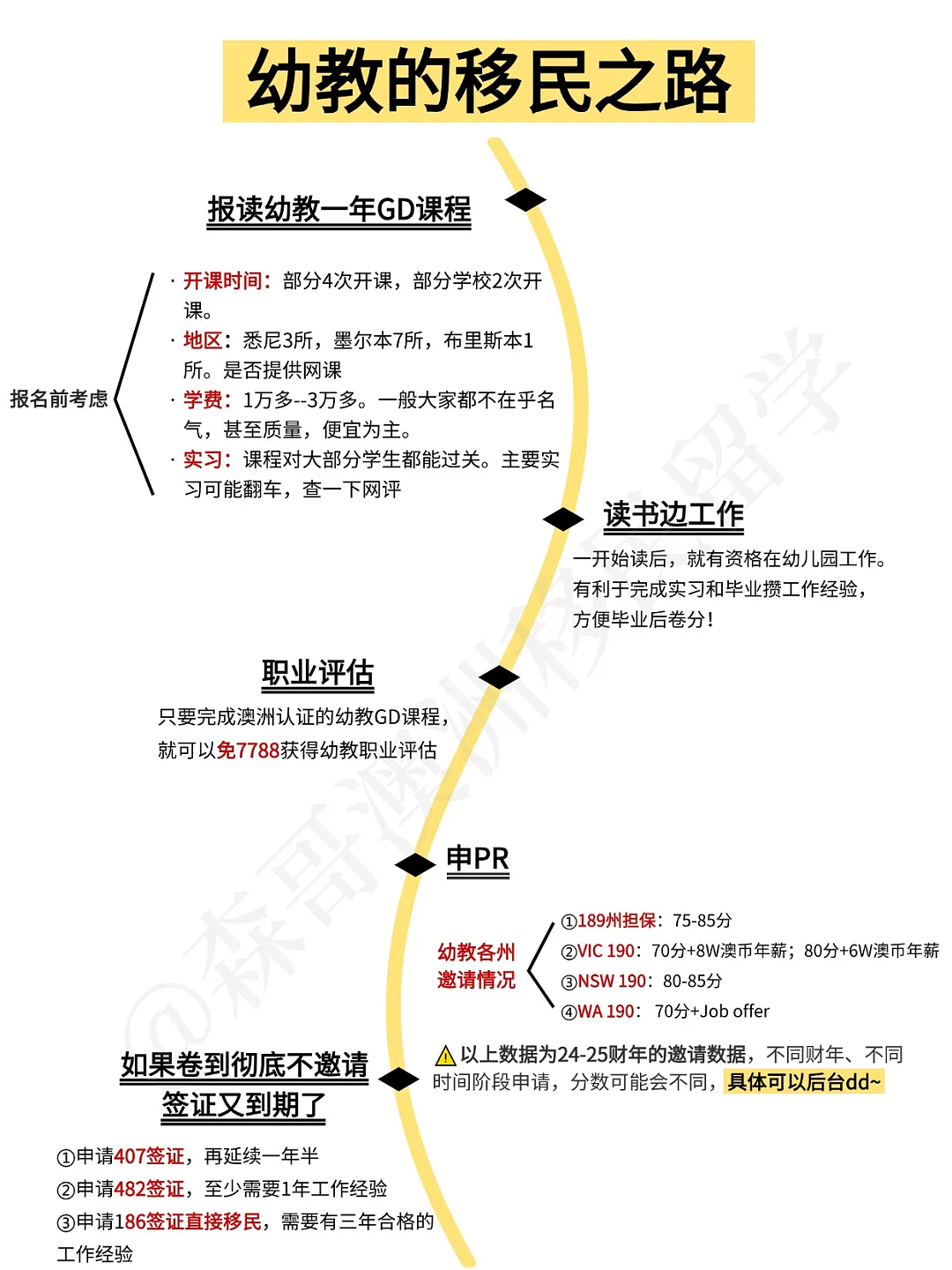 没有做好这些心理准备，还真别选幼教…（组图） - 3