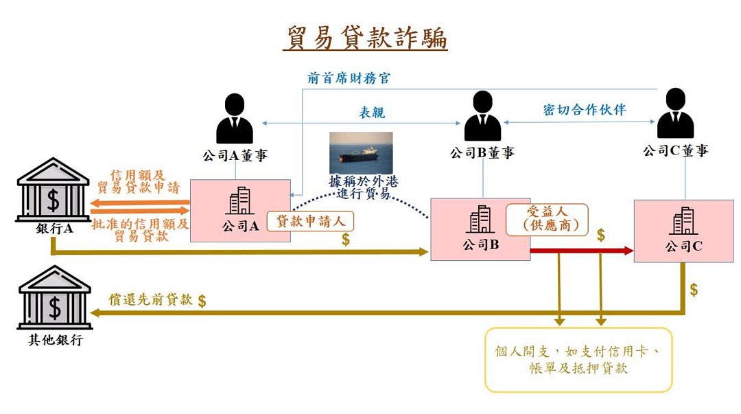 洗钱396亿!香港黑老大被抓,戴金丝眼镜穿西装,开信托公司洗钱…(组图) - 5