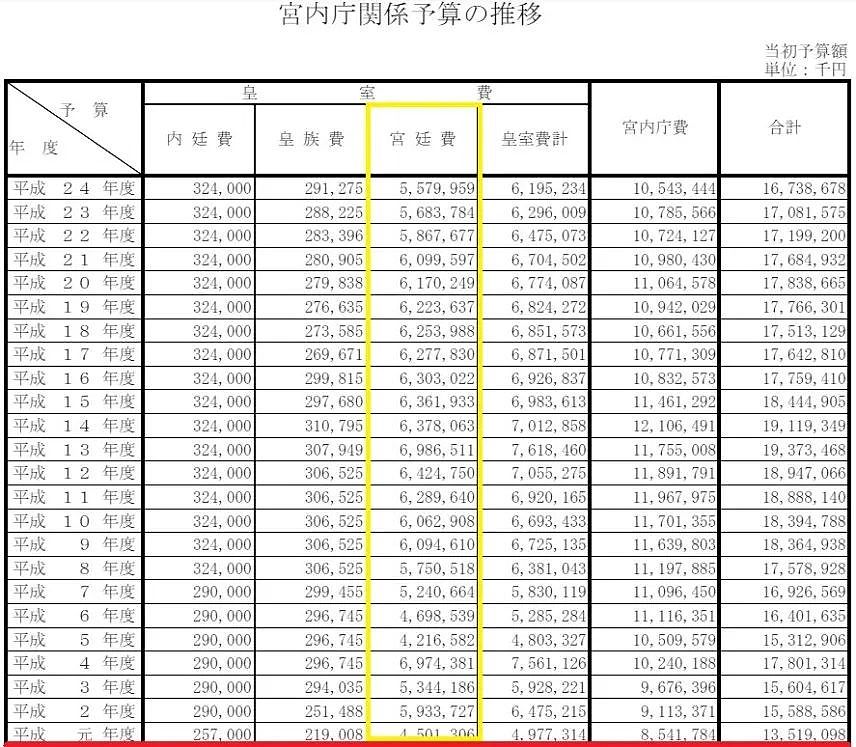 日本“平民皇后”超奢靡生活曝光!太子妃时期花13亿买衣服,网友:本来也是财阀千金!(组图) - 20
