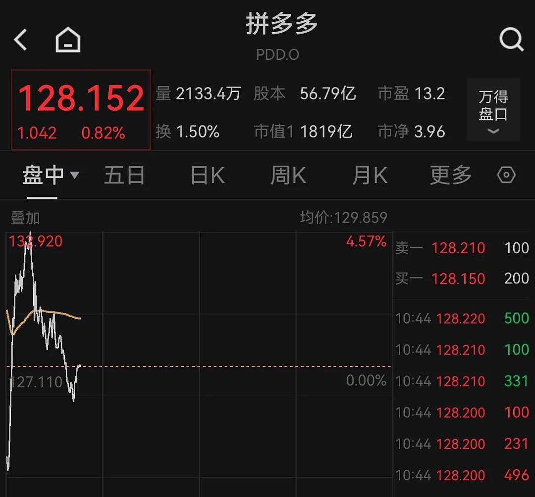 中国资产深夜拉升,加密货币集体大跌,超16万人爆仓(组图) - 7