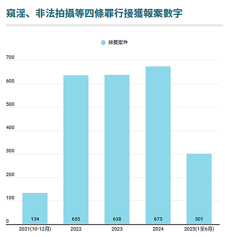 香港惊现“N号房”事件！10人落网，背后还有9000人…（组图） - 7