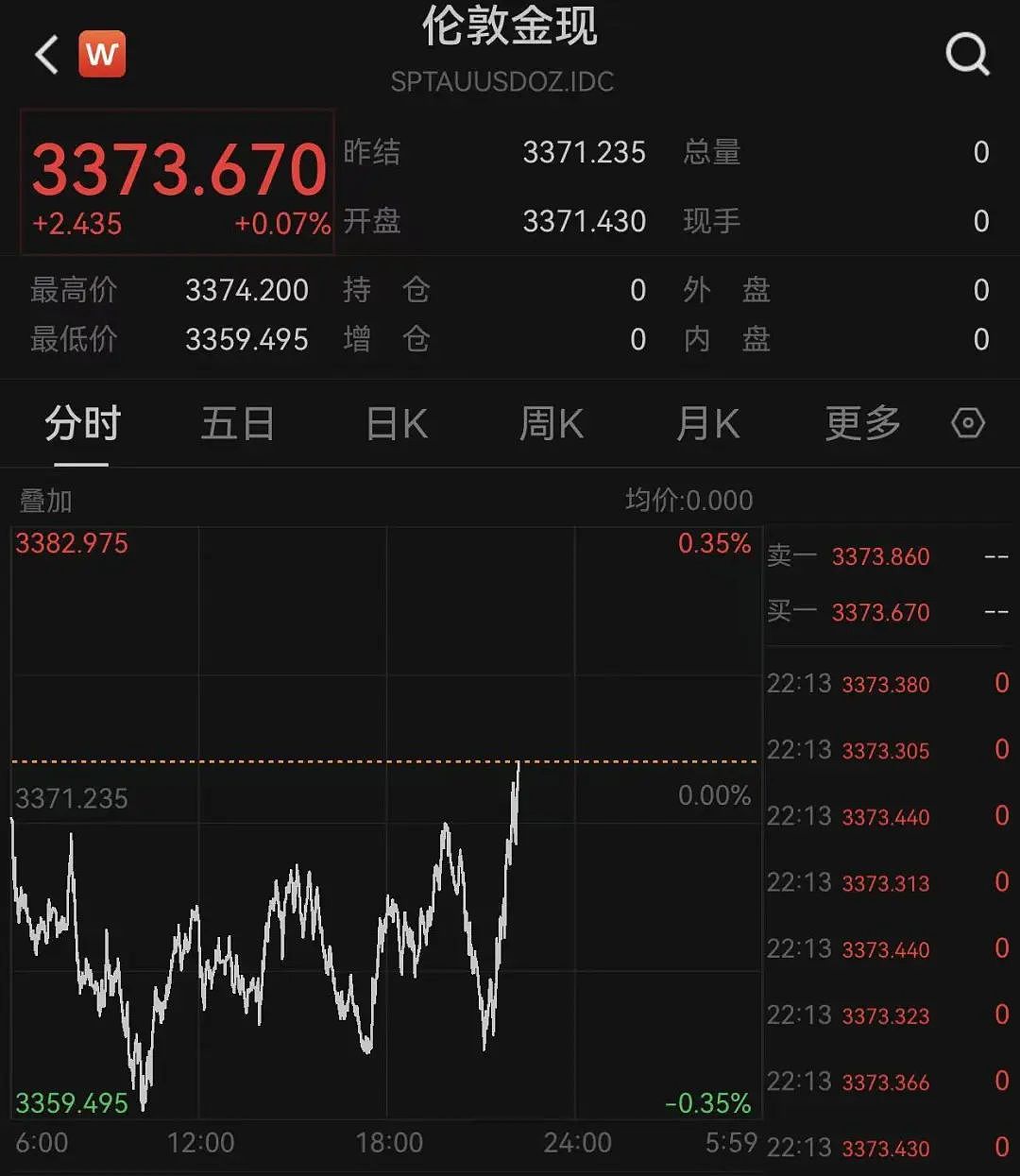 中国资产深夜拉升,加密货币集体大跌,超16万人爆仓(组图) - 8