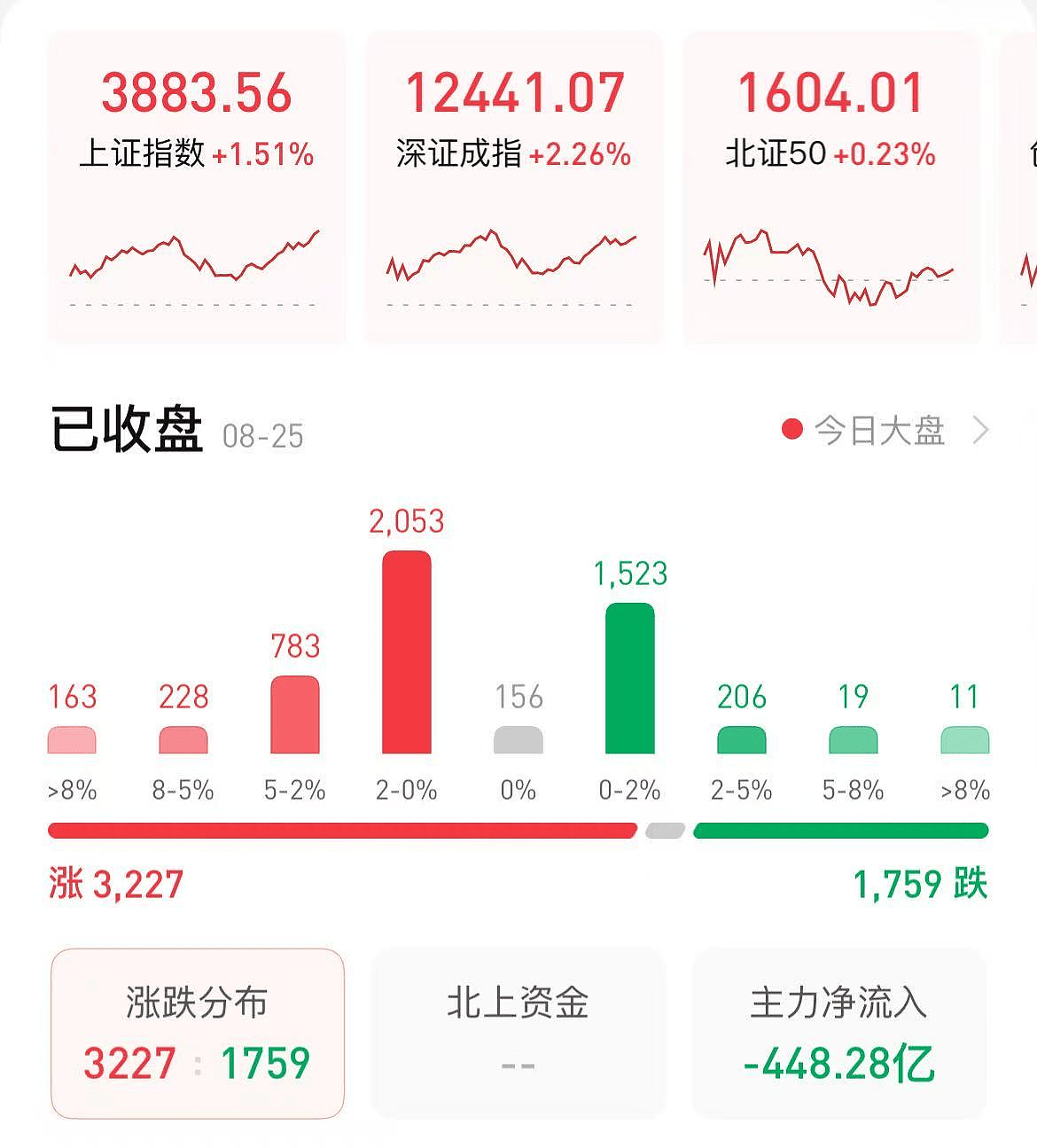 沪指逼近3900点：散户大举进场了，居民存款正搬家（组图） - 2