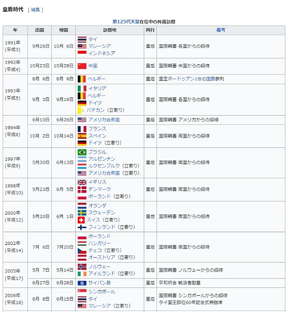 日本“平民皇后”超奢靡生活曝光!太子妃时期花13亿买衣服,网友:本来也是财阀千金!(组图) - 23