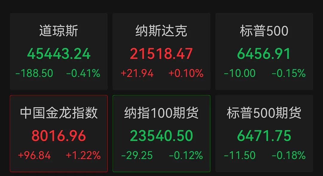 中国资产深夜拉升,加密货币集体大跌,超16万人爆仓(组图) - 1
