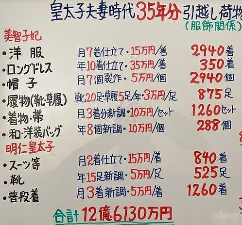 日本“平民皇后”超奢靡生活曝光!太子妃时期花13亿买衣服,网友:本来也是财阀千金!(组图) - 18