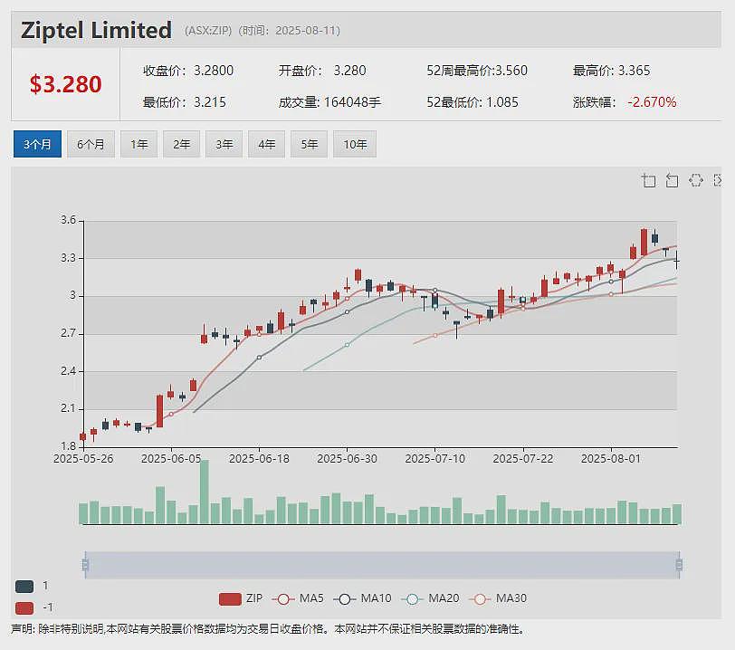 年涨5倍Artrya (ASX：AYA) Salix冠状动脉斑块模块通过美国FDA审批（组图） - 12