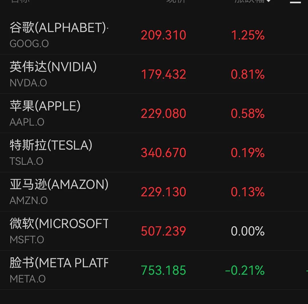 中国资产深夜拉升,加密货币集体大跌,超16万人爆仓(组图) - 2