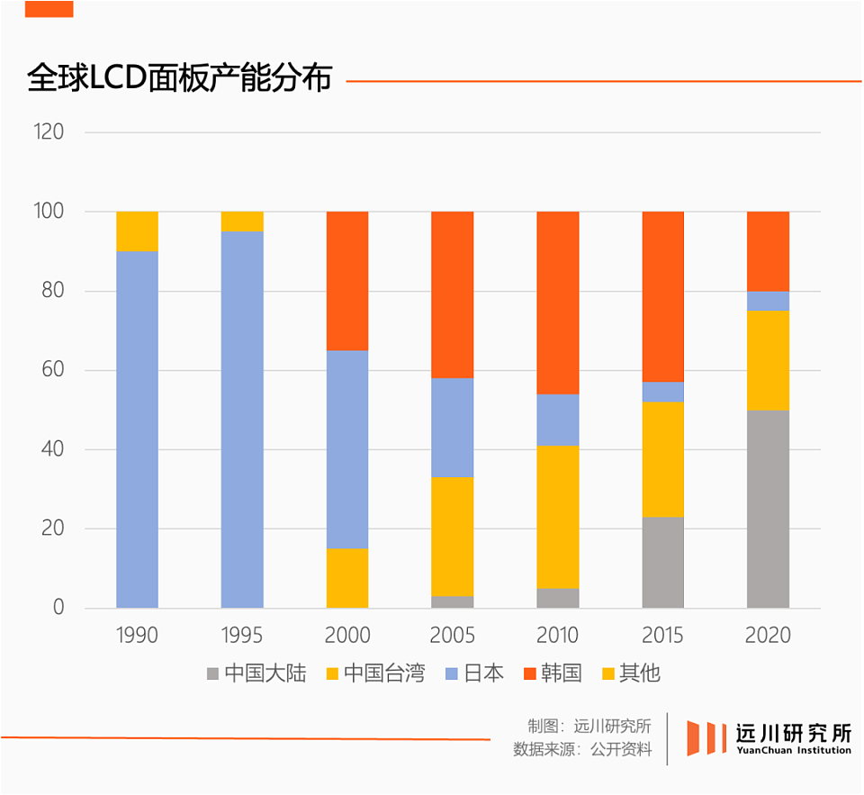 曾被评为“中国最差老板”，巨亏22亿后，他绝地重生（组图） - 19