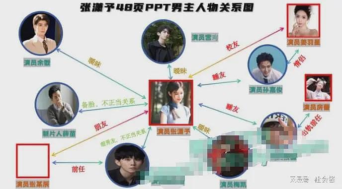 短剧女神被曝48页PPT，和多位男演员制片上床，事后嫌弃太短（组图） - 3